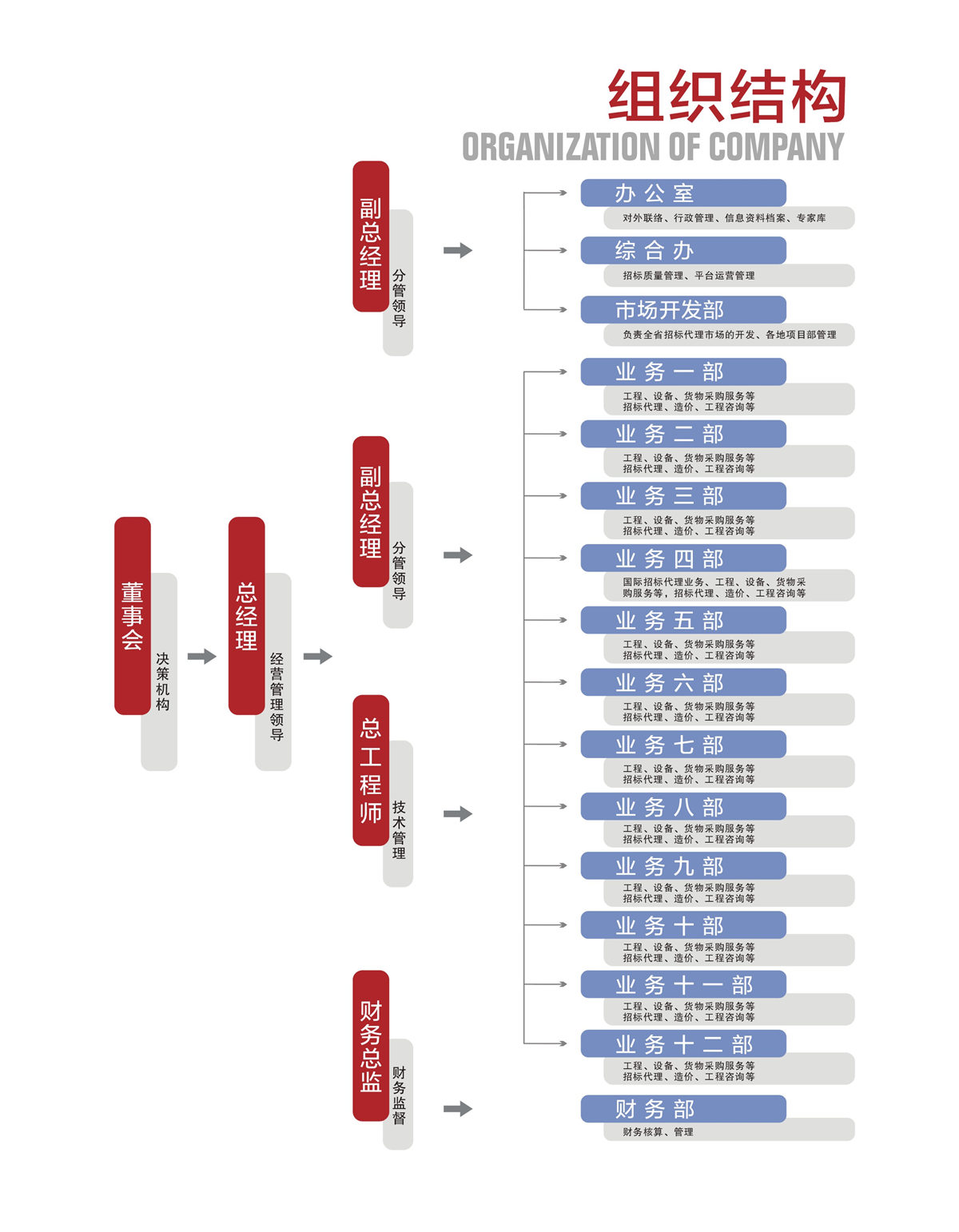 组织结构_副本002.jpg